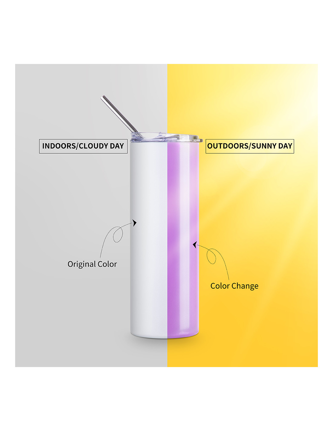 Gobelet SS à couleur changeante de 20 oz/600 ml avec paille et couvercle (activé par les UV, blanc à violet)